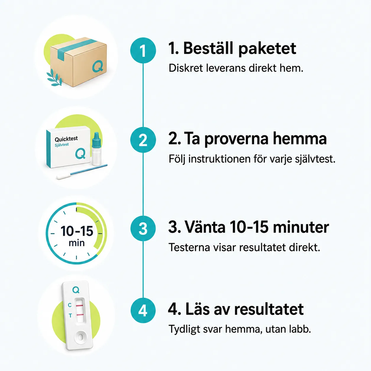 Quicktest 3-i-1 STI-paket snabbtest klamydia gonorré HIV